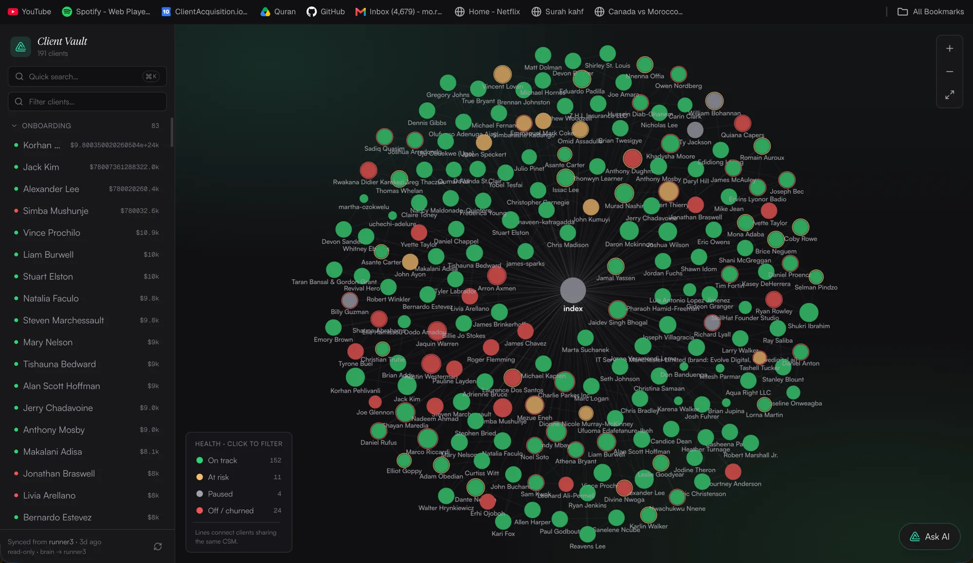 The graph — 191 clients, one view.